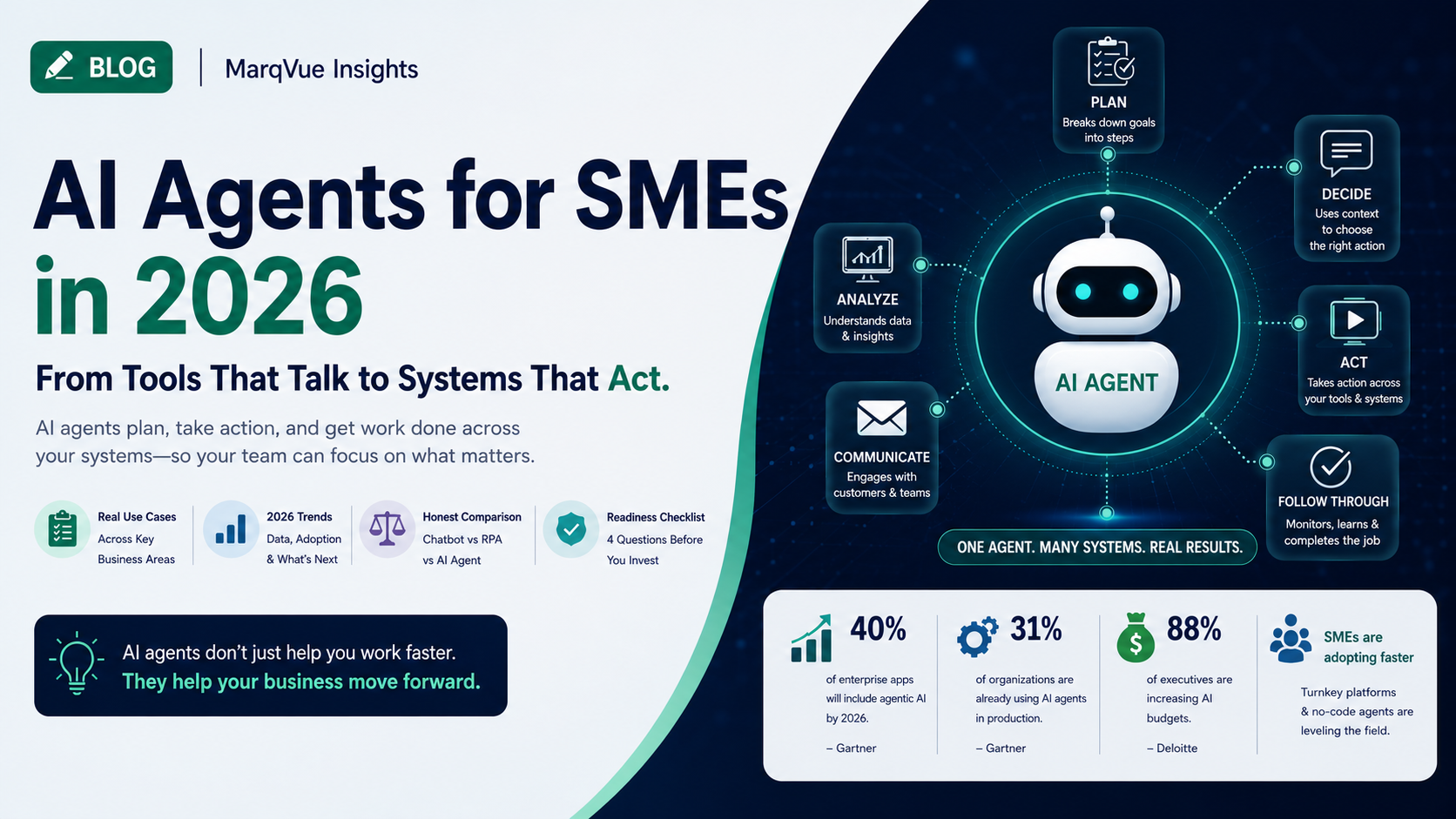 AI Agents for Business: What They Are, How They Work, and Why 2026 Is the Year to Pay Attention