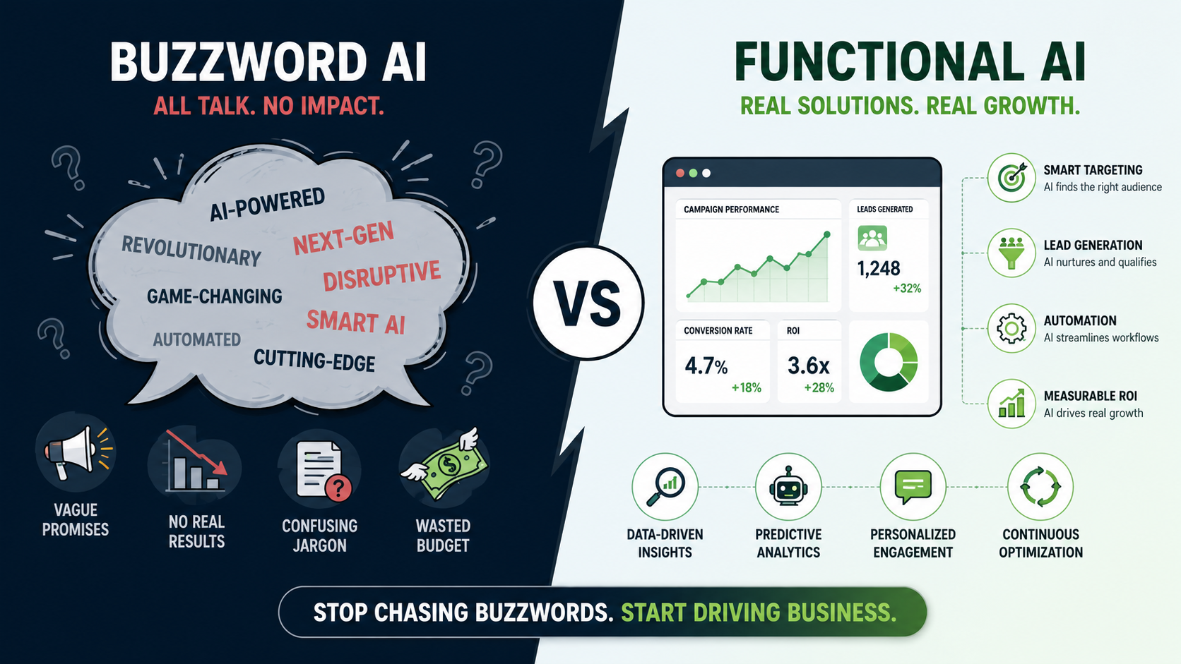 How to Choose an AI Digital Marketing Agency in UAE (Without Getting Burned)